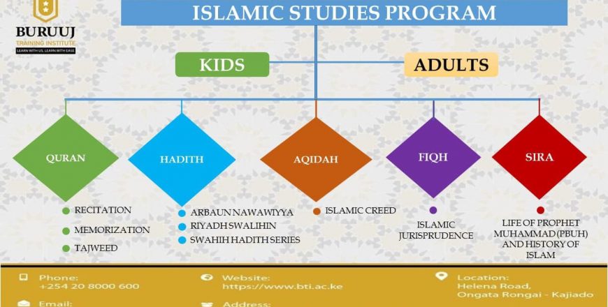 islamic studies poster 2